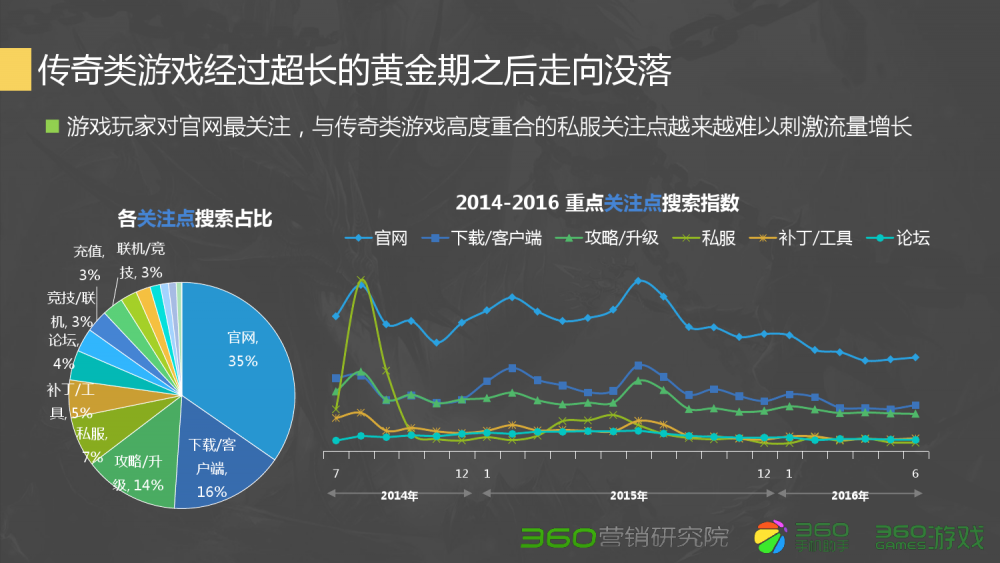 梦幻西游三维版属性分析