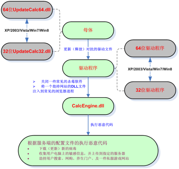 梦幻西游召唤兽所有技能